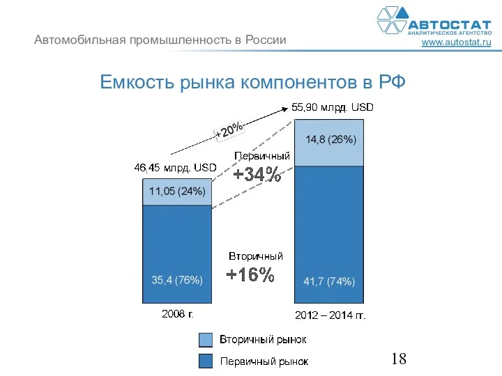 Емкость рынка компонентов в РФ