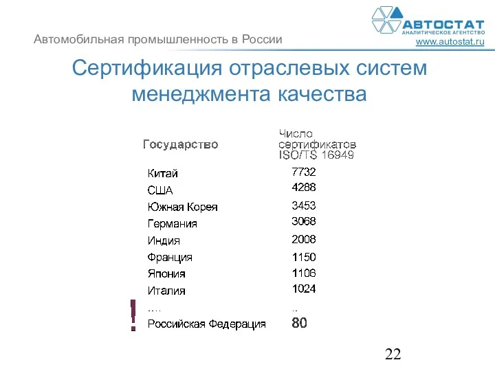 Сертификация отраслевых систем менеджмента качества