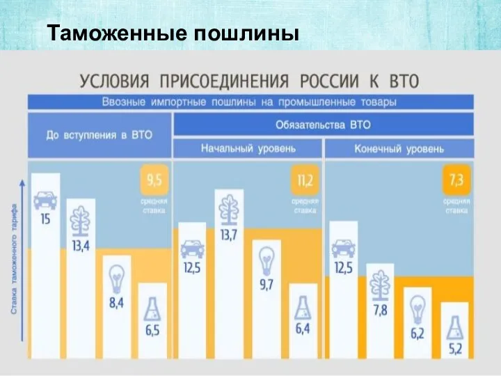 Таможенные пошлины