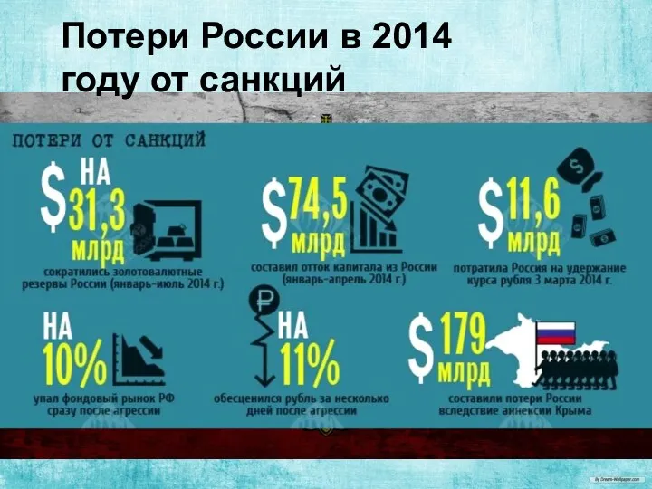 Потери России в 2014 году от санкций