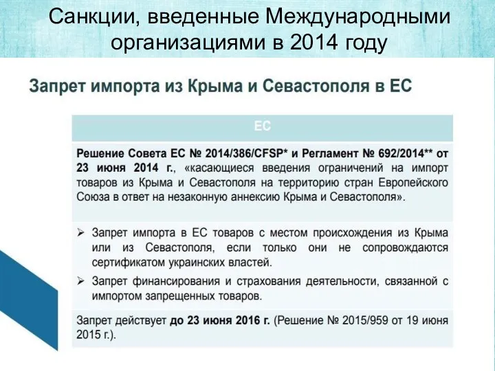 Санкции, введенные Международными организациями в 2014 году