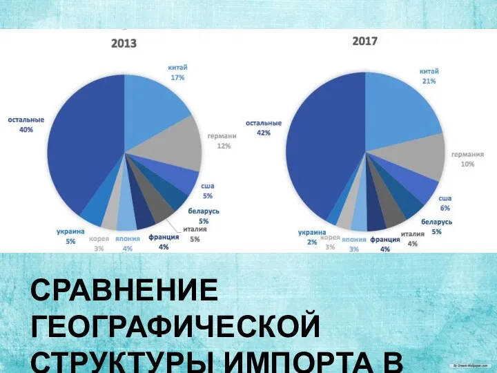 СРАВНЕНИЕ ГЕОГРАФИЧЕСКОЙ СТРУКТУРЫ ИМПОРТА В 2013-2017 ГГ