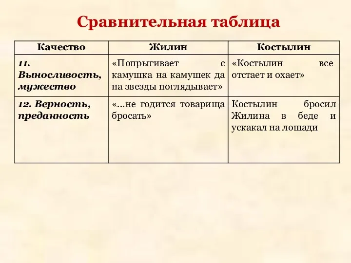 Сравнительная таблица «Попрыгивает с камушка на камушек да на звезды