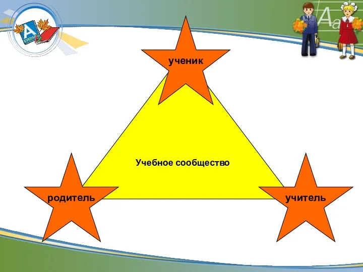 Учебное сообщество ученик родитель учитель