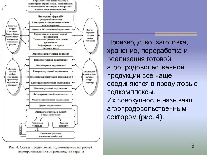 Производство, заготовка, хранение, переработка и реализация готовой агропродовольственной продукции все