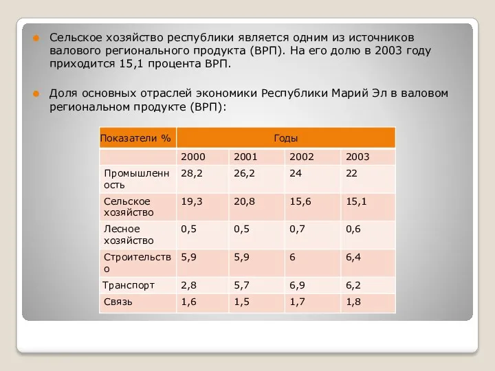 Сельское хозяйство республики является одним из источников валового регионального продукта