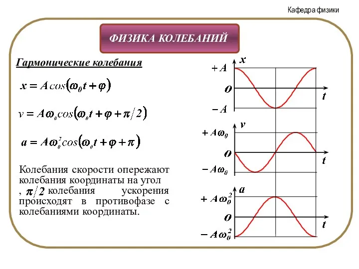 Гармонические колебания