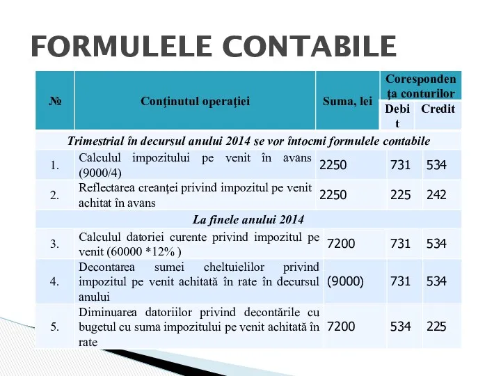 FORMULELE CONTABILE