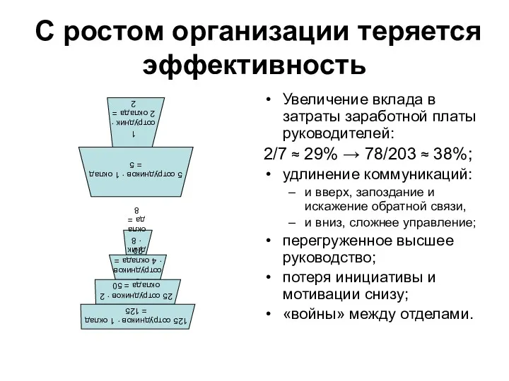 С ростом организации теряется эффективность Увеличение вклада в затраты заработной