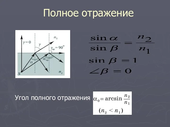 Полное отражение Угол полного отражения