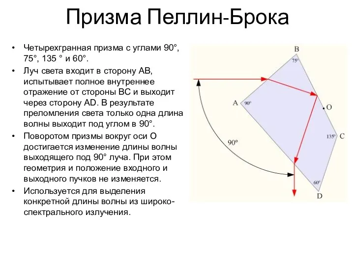 Призма Пеллин-Брока Четырехгранная призма с углами 90°, 75°, 135 ° и 60°. Луч