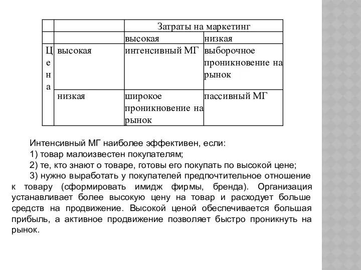 Интенсивный МГ наиболее эффективен, если: 1) товар малоизвестен покупателям; 2)