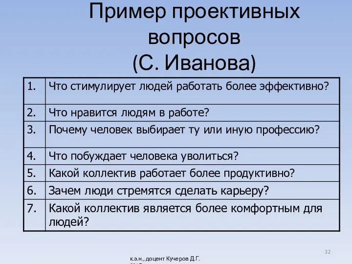 Пример проективных вопросов (С. Иванова) к.э.н., доцент Кучеров Д.Г. 2017