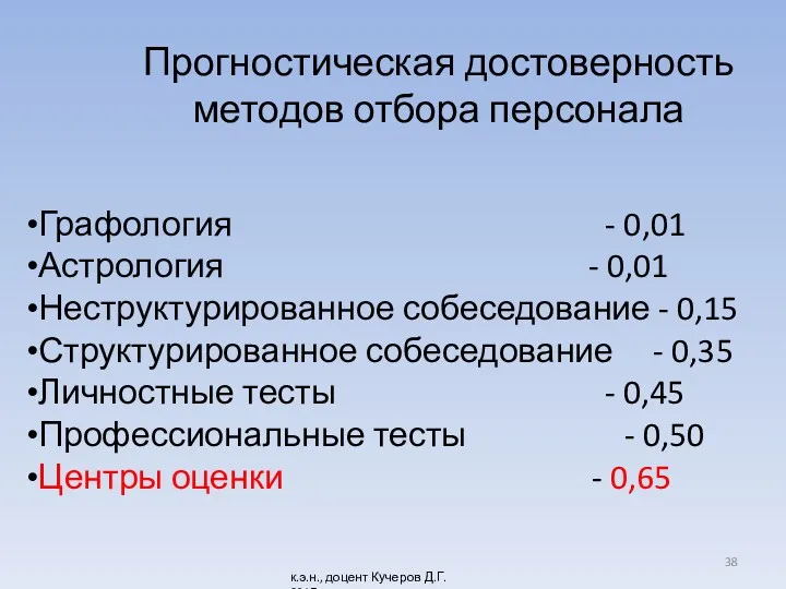 Прогностическая достоверность методов отбора персонала Графология - 0,01 Астрология - 0,01 Неструктурированное собеседование