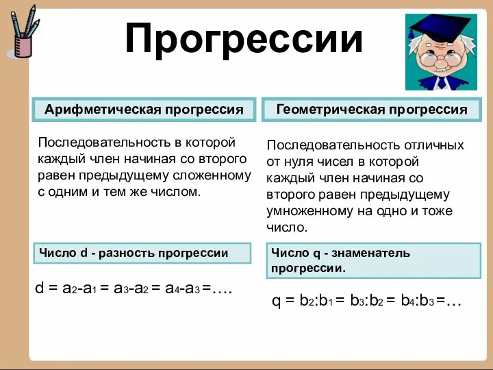 Прогрессии Арифметическая прогрессия Геометрическая прогрессия Последовательность в которой каждый член