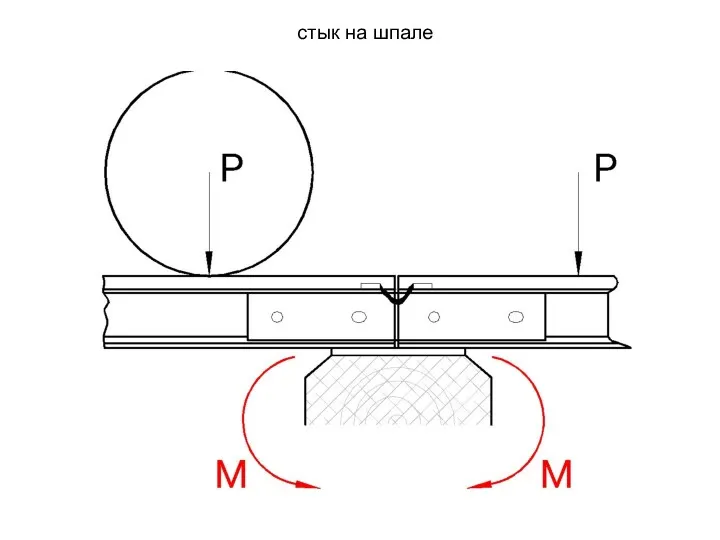 стык на шпале