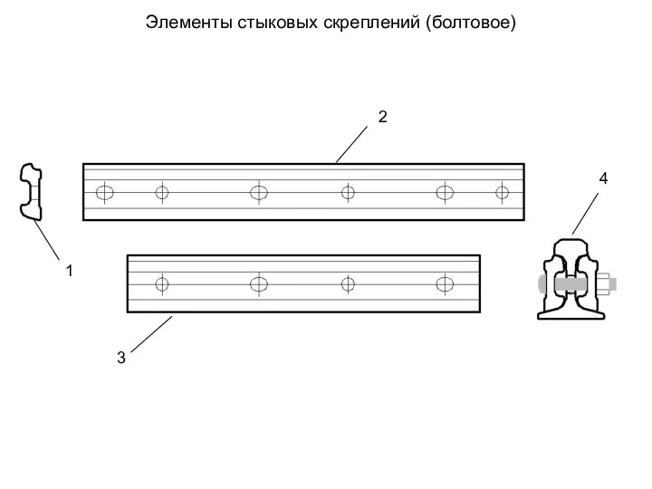 Элементы стыковых скреплений (болтовое) 3 1 2 4