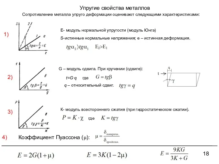 Упругие свойства металлов Сопротивление металла упруго деформации оценивают следующими характеристиками: