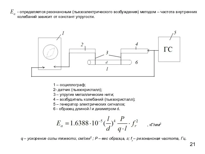 - определяется резонансным (пьезоэлектрического возбуждения) методом – частота внутренних колебаний