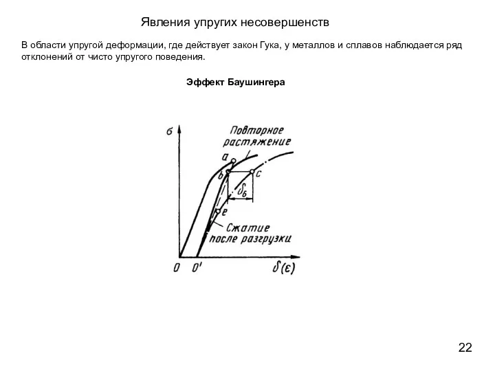 Явления упругих несовершенств В области упругой деформации, где действует закон