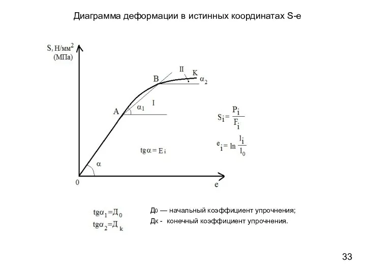 Диаграмма деформации в истинных координатах S-e Д0 — начальный коэффициент упрочнения; Дк - конечный коэффициент упрочнения.