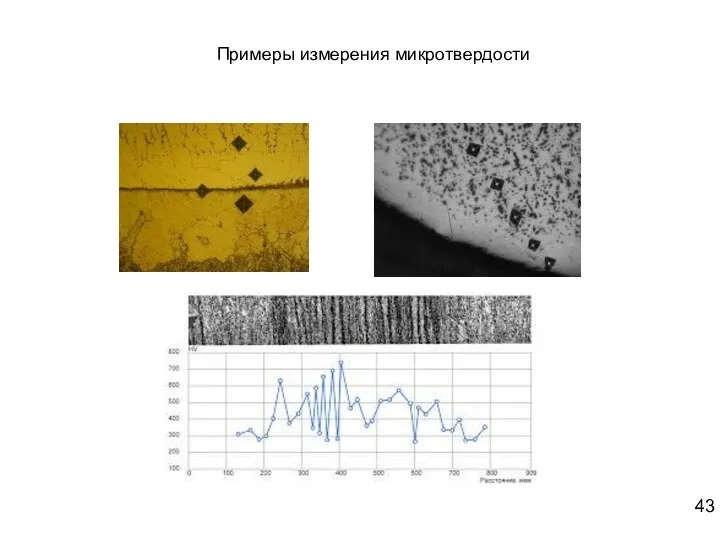 Примеры измерения микротвердости