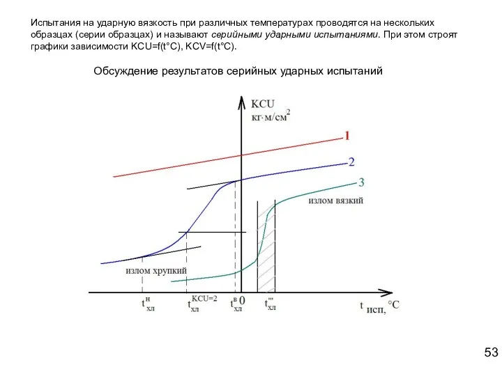 Испытания на ударную вязкость при различных температурах проводятся на нескольких