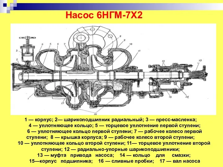 1 — корпус; 2— шарикоподшипник радиальный; 3 — пресс-масленка; 4