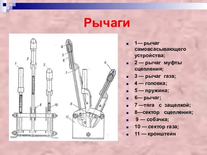 Рычаги 1— рычаг самовсасывающего устройства; 2 — рычаг муфты сцепления;