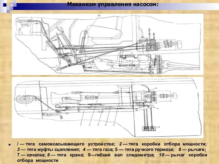 / — тяга самовсасывающего устройства; 2 — тяга коробки отбора