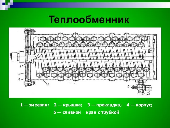 Теплообменник 1 — змеевик; 2 — крышка; 3 — прокладка;