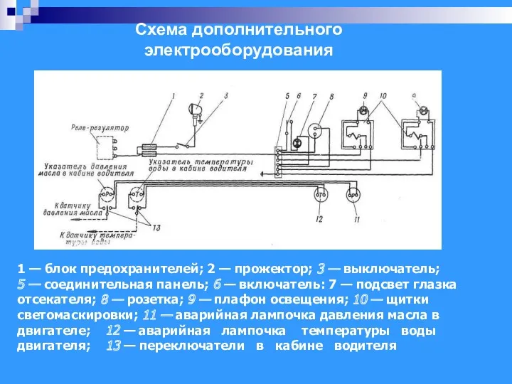 Схема дополнительного электрооборудования 1 — блок предохранителей; 2 — прожектор;