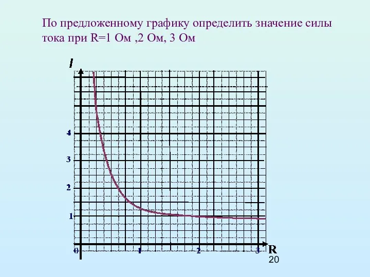 По предложенному графику определить значение силы тока при R=1 Ом ,2 Ом, 3 Ом