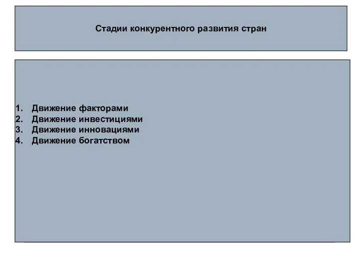 Стадии конкурентного развития стран Движение факторами Движение инвестициями Движение инновациями Движение богатством