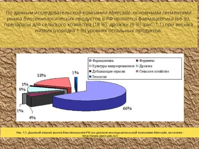 По данным исследовательской компании Abercade, основными сегментами рынка биотехнологических продуктов