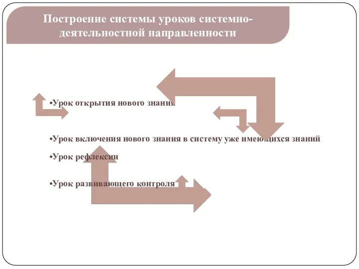 Построение системы уроков системно-деятельностной направленности