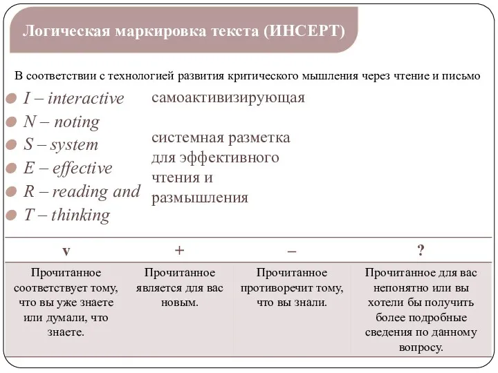 I – interactive N – noting S – system E