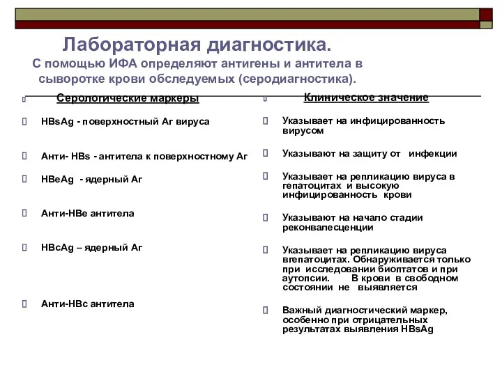 Лабораторная диагностика. С помощью ИФА определяют антигены и антитела в