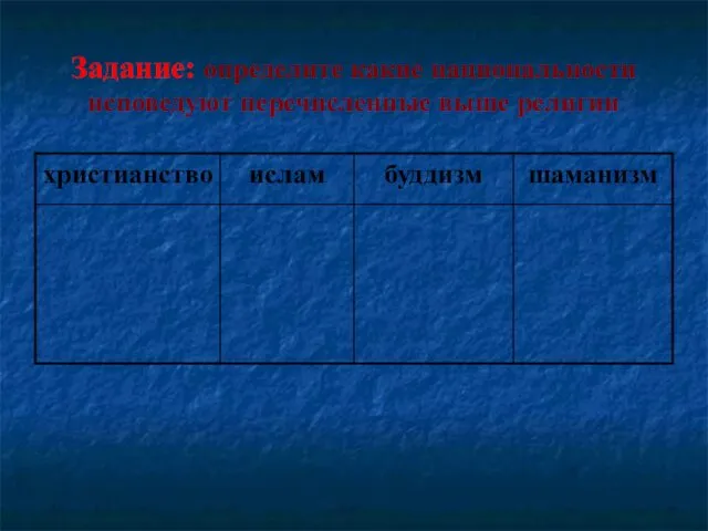 Задание: определите какие национальности исповедуют перечисленные выше религии