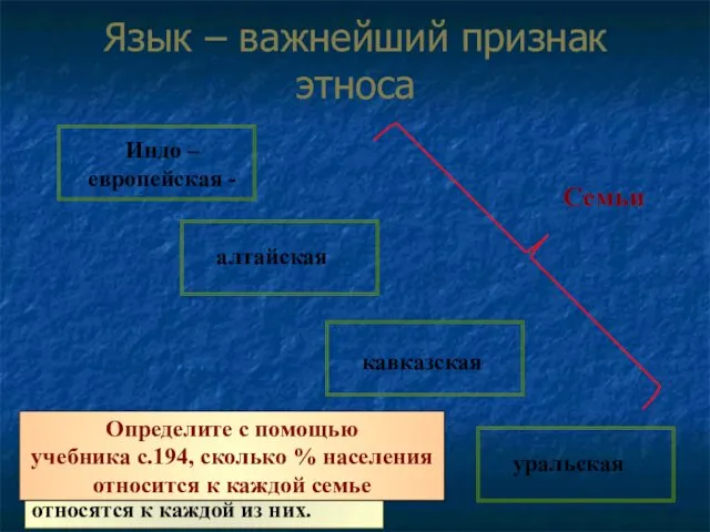 Язык – важнейший признак этноса Индо –европейская - алтайская кавказская