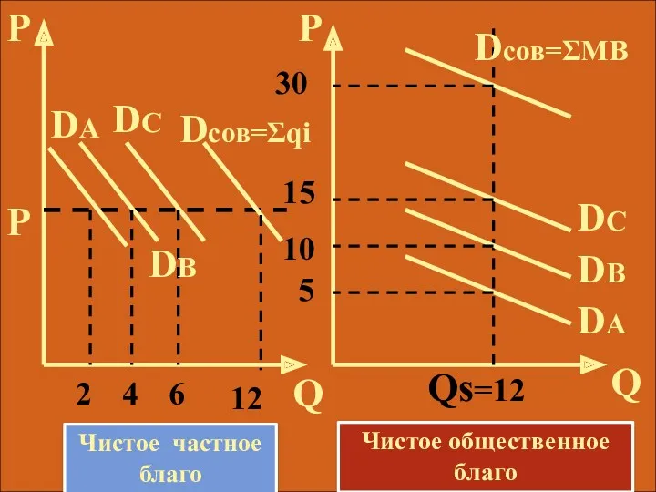 P Q Q P DA DA DB DB DC DC