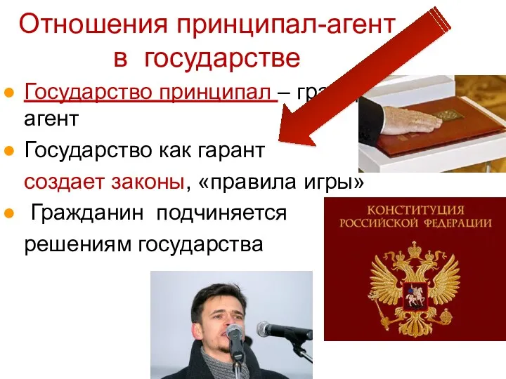 Отношения принципал-агент в государстве Государство принципал – гражданин агент Государство