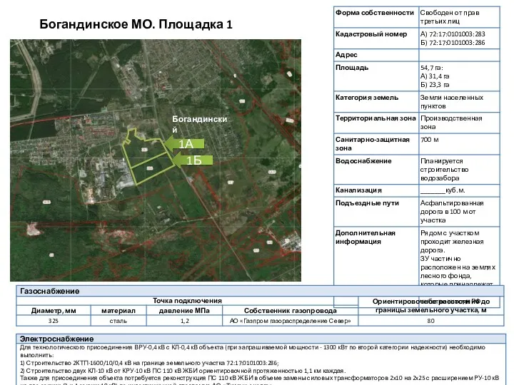 Богандинское МО. Площадка 1