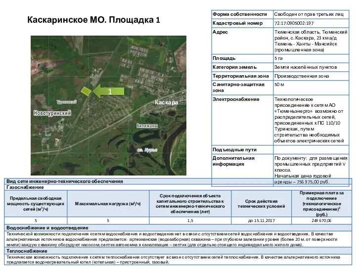 Каскаринское МО. Площадка 1