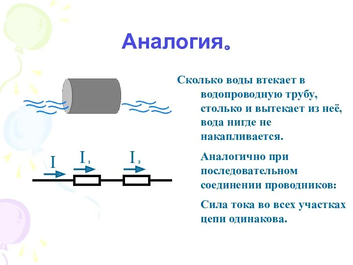 Аналогия. Сколько воды втекает в водопроводную трубу, столько и вытекает