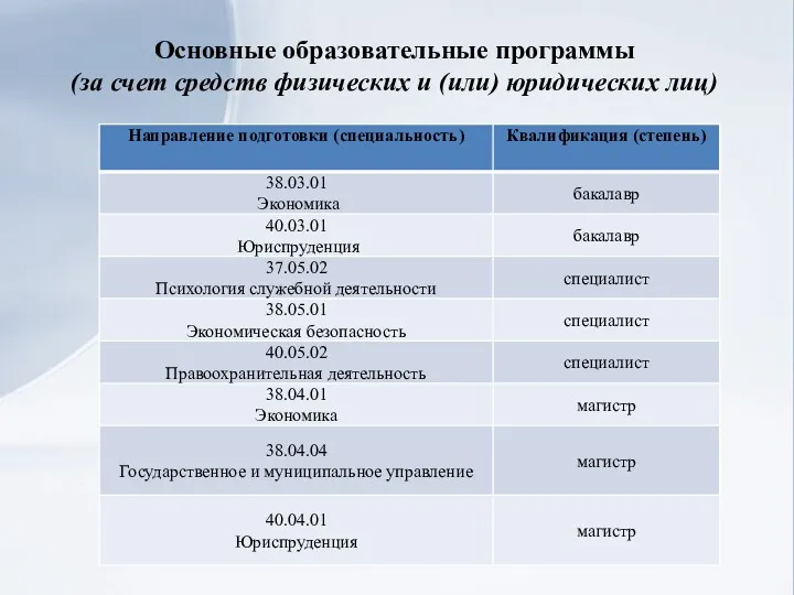 Основные образовательные программы (за счет средств физических и (или) юридических лиц)