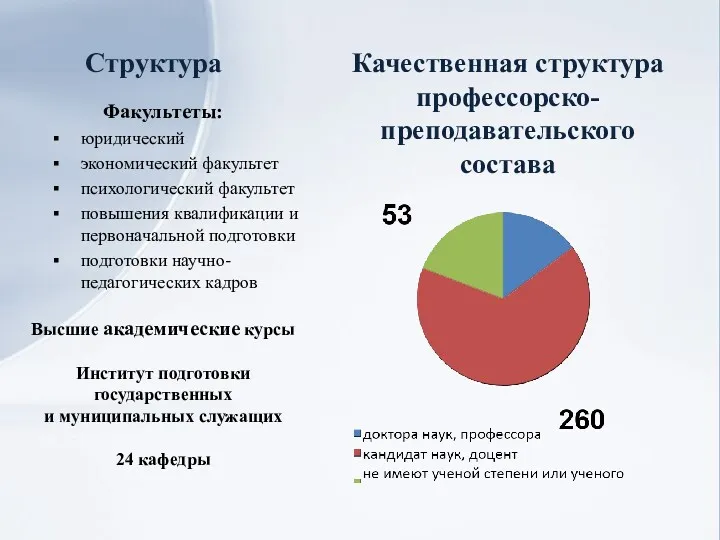 Факультеты: юридический экономический факультет психологический факультет повышения квалификации и первоначальной подготовки подготовки научно-педагогических