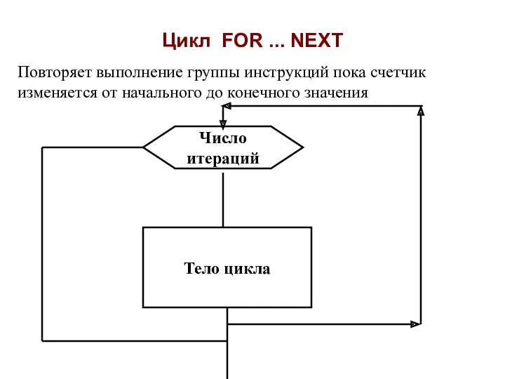 Цикл FOR ... NEXT Повторяет выполнение группы инструкций пока счетчик изменяется от начального до конечного значения