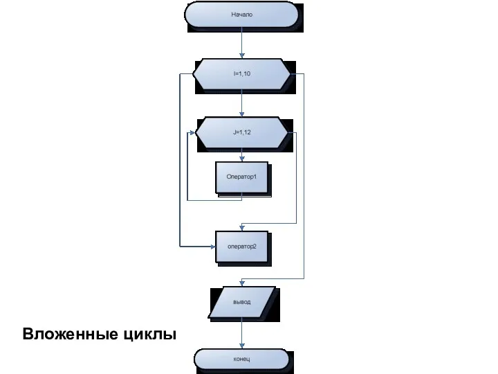 Вложенные циклы