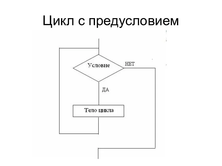 Цикл с предусловием